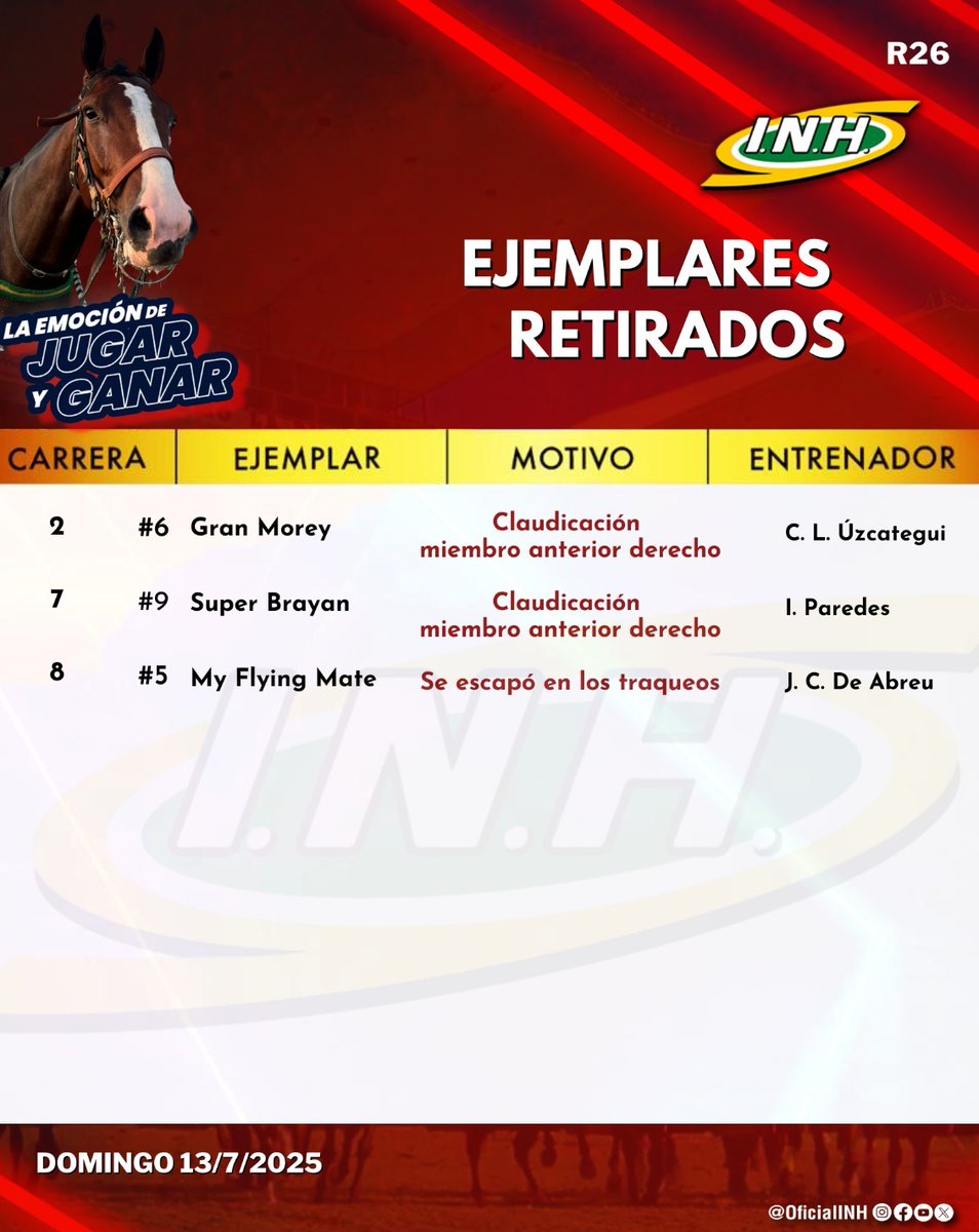 #RetiradosINH 💉

➡️ Presentamos la actualización de los ejemplares retirados oficiales hasta el momento para la R26, este domingo 13 de julio en el Hipódromo Internacional La Rinconada.

#Hipismo 🏇