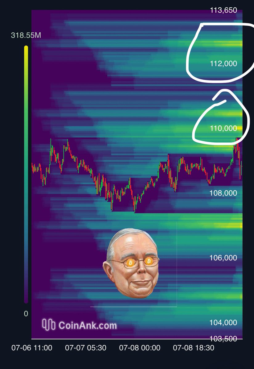 Bitcoin bears have overstayed their welcome. 

The short squeeze to new all-time highs is coming.