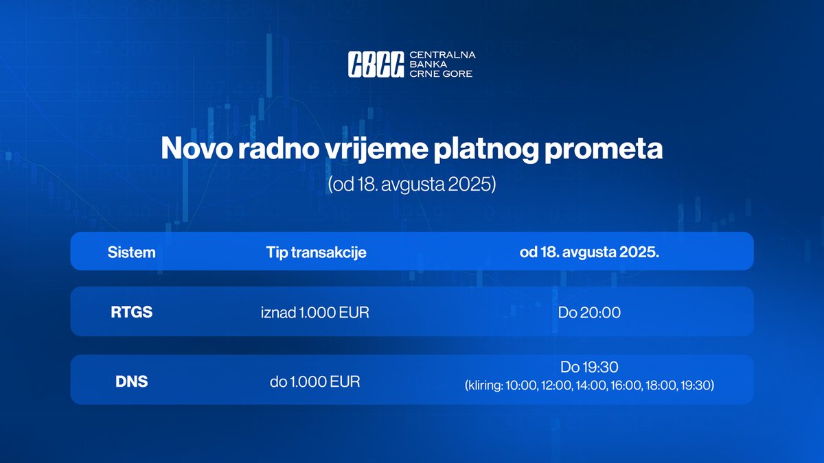 🔵 𝐂𝐁𝐂𝐆 𝐨𝐠𝐫𝐚𝐧𝐢č𝐢𝐥𝐚 𝐧𝐚𝐤𝐧𝐚𝐝𝐞 𝐳𝐚 𝐒𝐄𝐏𝐀 𝐩𝐥𝐚ć𝐚𝐧𝐣𝐚  
📢 Savjet #CBCG usvojio je tri ključne odluke koje donose konkretne koristi za sve korisnike platnih usluga.  
✅ Ograničene bankarske naknade za #SEPA transfere:

za prvi dnevni transfer fizičkog lica