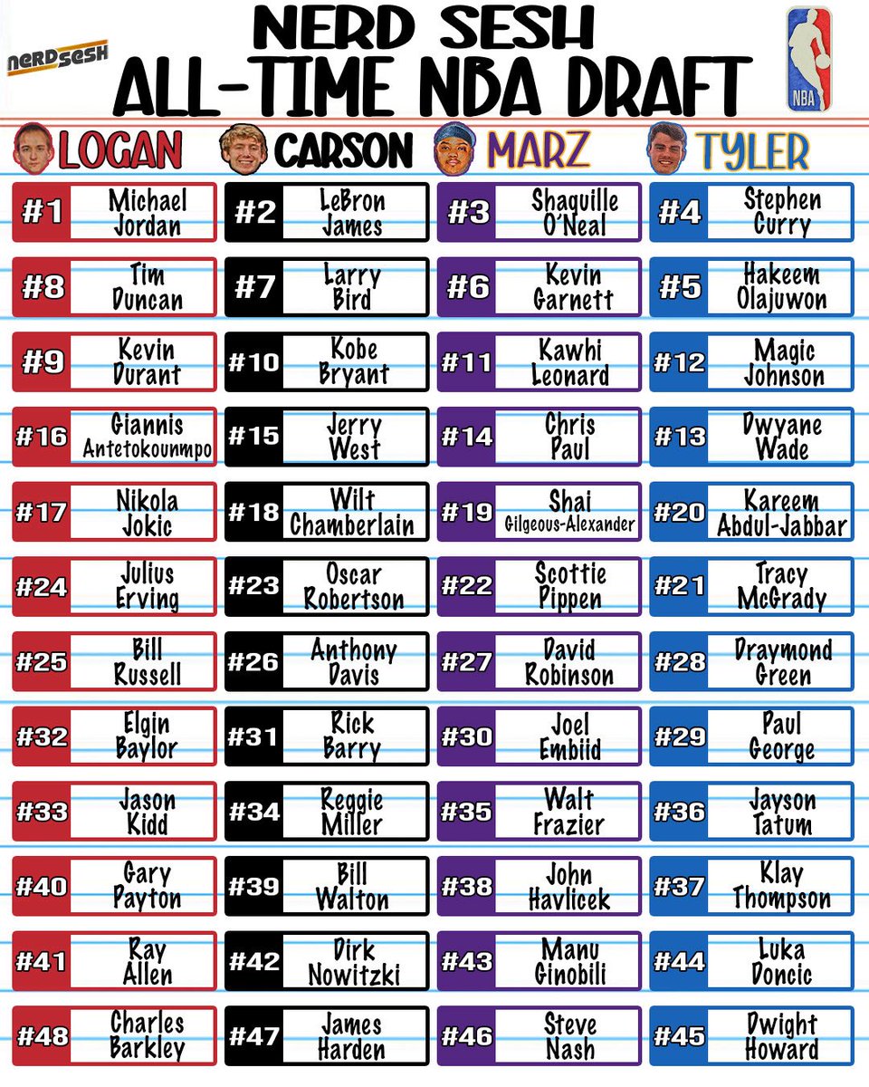 Nerd Sesh tweet media