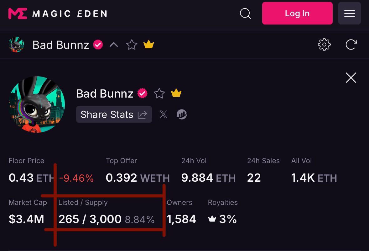 EmE_0x's tweet photo. Here’s what a good NFT collection looks like: @badbunnz_, only 8% listed and it was a free mint

Here’s what a bad NFT collection looks like: @MegalioETH over 16% listed and it wasn’t a free mint

I think it’s pretty clear which collection is the winner on @megaeth https://t.co/kRQlZ42XEl