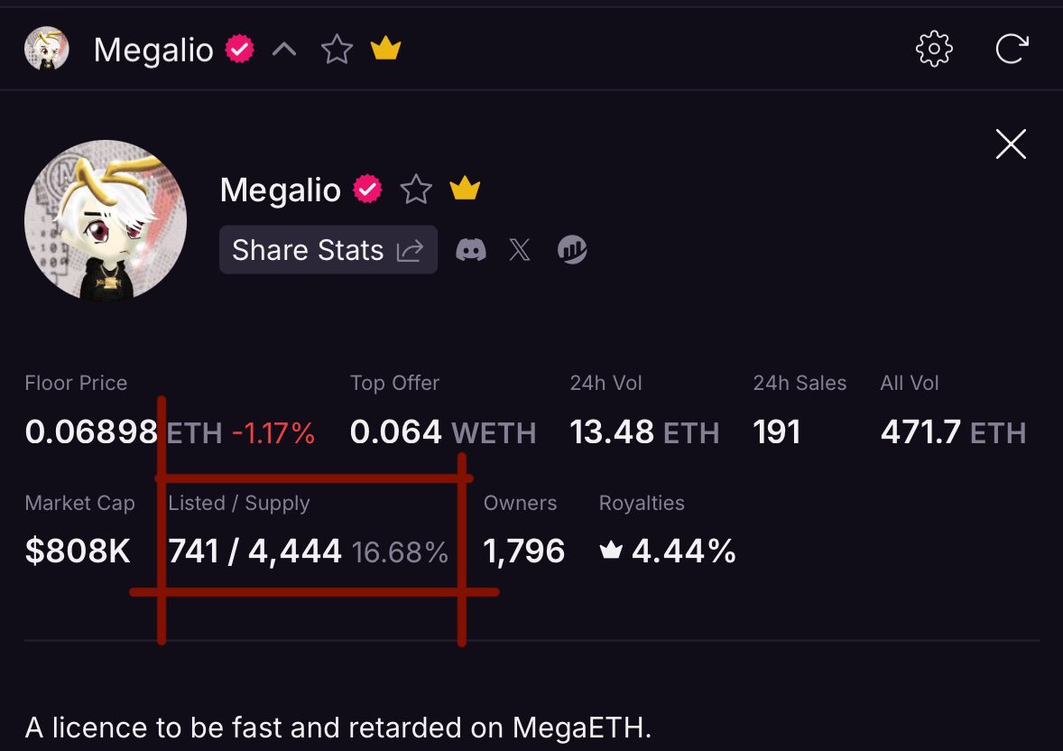 EmE_0x's tweet photo. Here’s what a good NFT collection looks like: @badbunnz_, only 8% listed and it was a free mint

Here’s what a bad NFT collection looks like: @MegalioETH over 16% listed and it wasn’t a free mint

I think it’s pretty clear which collection is the winner on @megaeth https://t.co/kRQlZ42XEl
