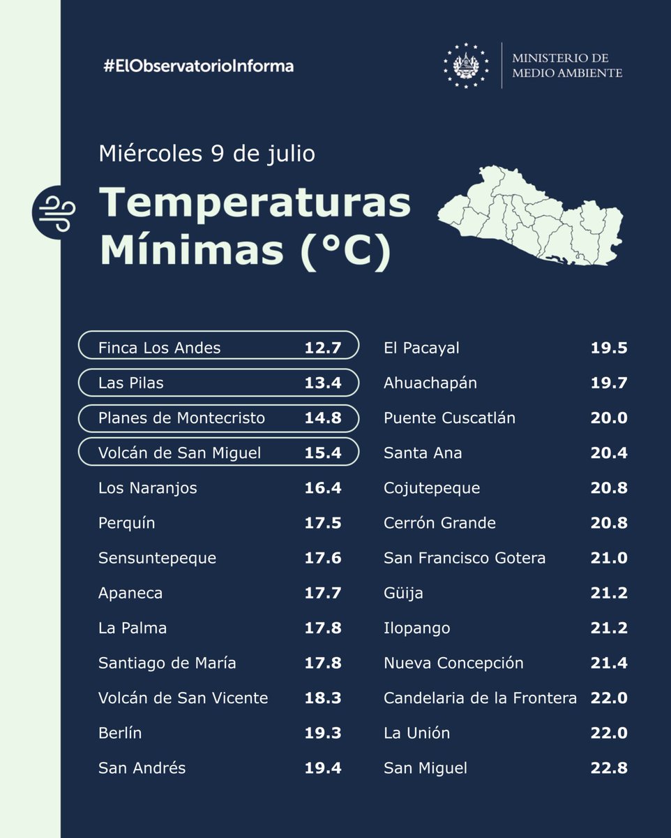 #Clima | Conoce las temperaturas mínimas registradas este 9 de julio