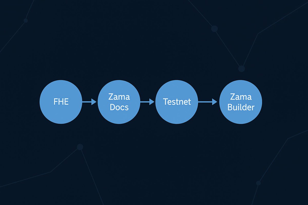 Deep diving into FHE, Zama docs, and the testnet. Not a full-stack dev (yet), but committed to learning and contributing <a href="/zama/"></a> 

Hoping to access the tech support channel to grow alongside the community. Let’s build private-by-default tools that scale: docs.zama.ai/protocol