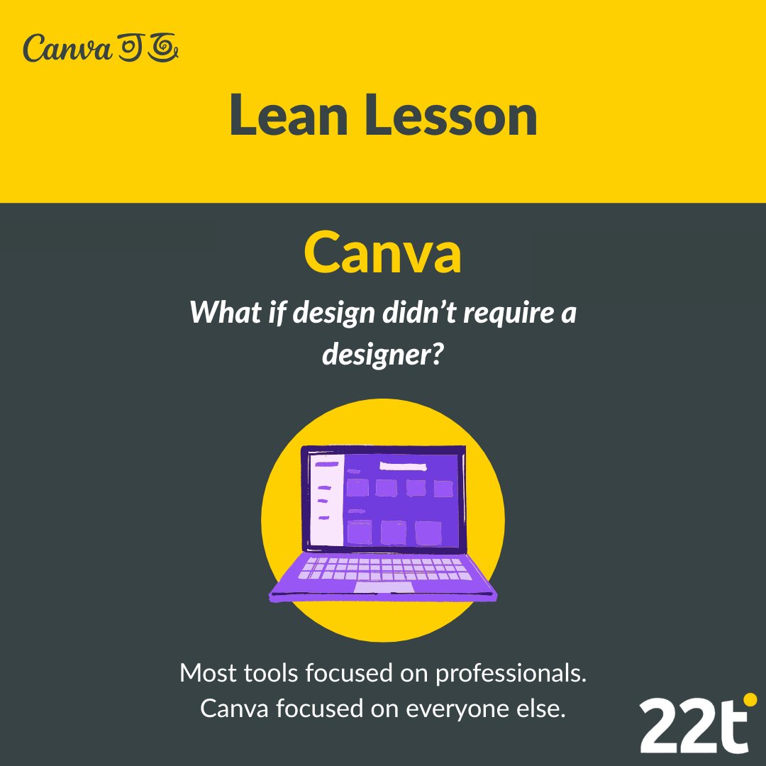 22tribes's tweet photo. Before Canva became a design giant, they asked: Why is design so hard for non-designers?  
They didn’t build for pros - they built for everyone else.  
💡Innovation = fewer barriers, not more features. See Full Post: https://t.co/99lVBWTbRq
#22tribes #LeanLesson #Canva #UserFirst https://t.co/B1YabTlZPD