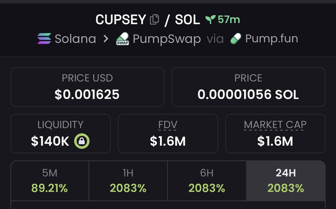 4x easy✌️

Thanks $CUPSEY