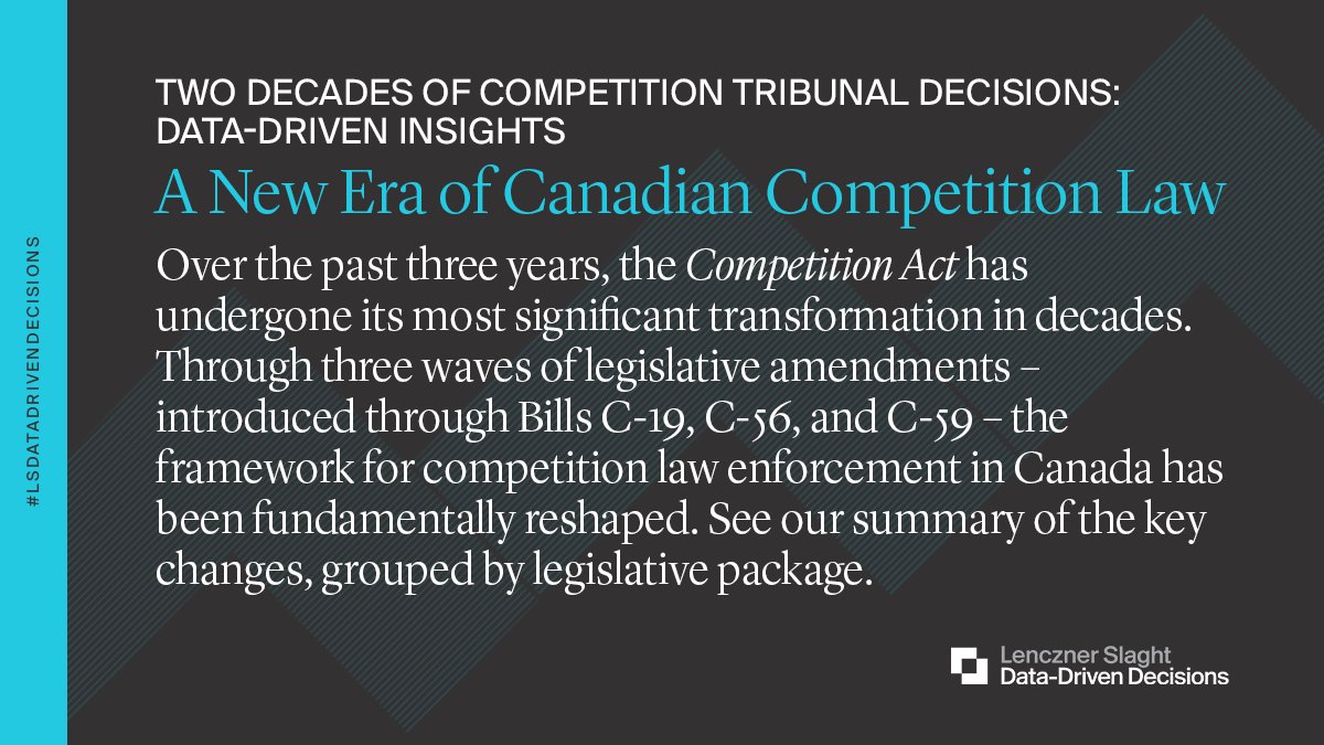ICYMI: In our latest #LSDataDrivenDecisions report on two decades of Competition Tribunal decisions, we summarize the three waves of legislative amendments to the Competition Act, including the most recent, which came into force last month. Read more: ow.ly/6O8F50Wn5ek