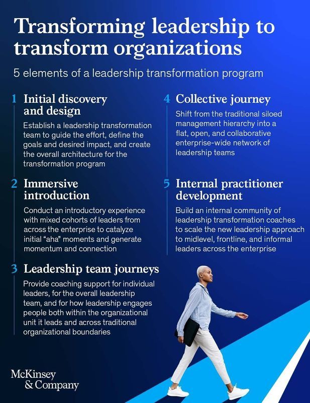 patel_patel56's tweet image. In tech, true #transformation revolves around #leadership and teamwork. @McKinsey outlines five key elements: from discovery and immersive learning to coaching and #InternalDevelopment. Building adaptive, connected leaders is essential to scaling real impact. #TechLeaders