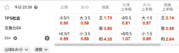 Xx6817045697010's tweet photo. #协议球 #假球 #内幕料 #足球 #皇冠网

开工，开工⚽️23:30🇫🇮芬兰甲组联赛，已经开始入货，打初盘，要距离比赛开始还有不到一个小时，速度来‼️

电报官方频道：https://t.co/jlw9l9SWxH https://t.co/daLYHHgAcX