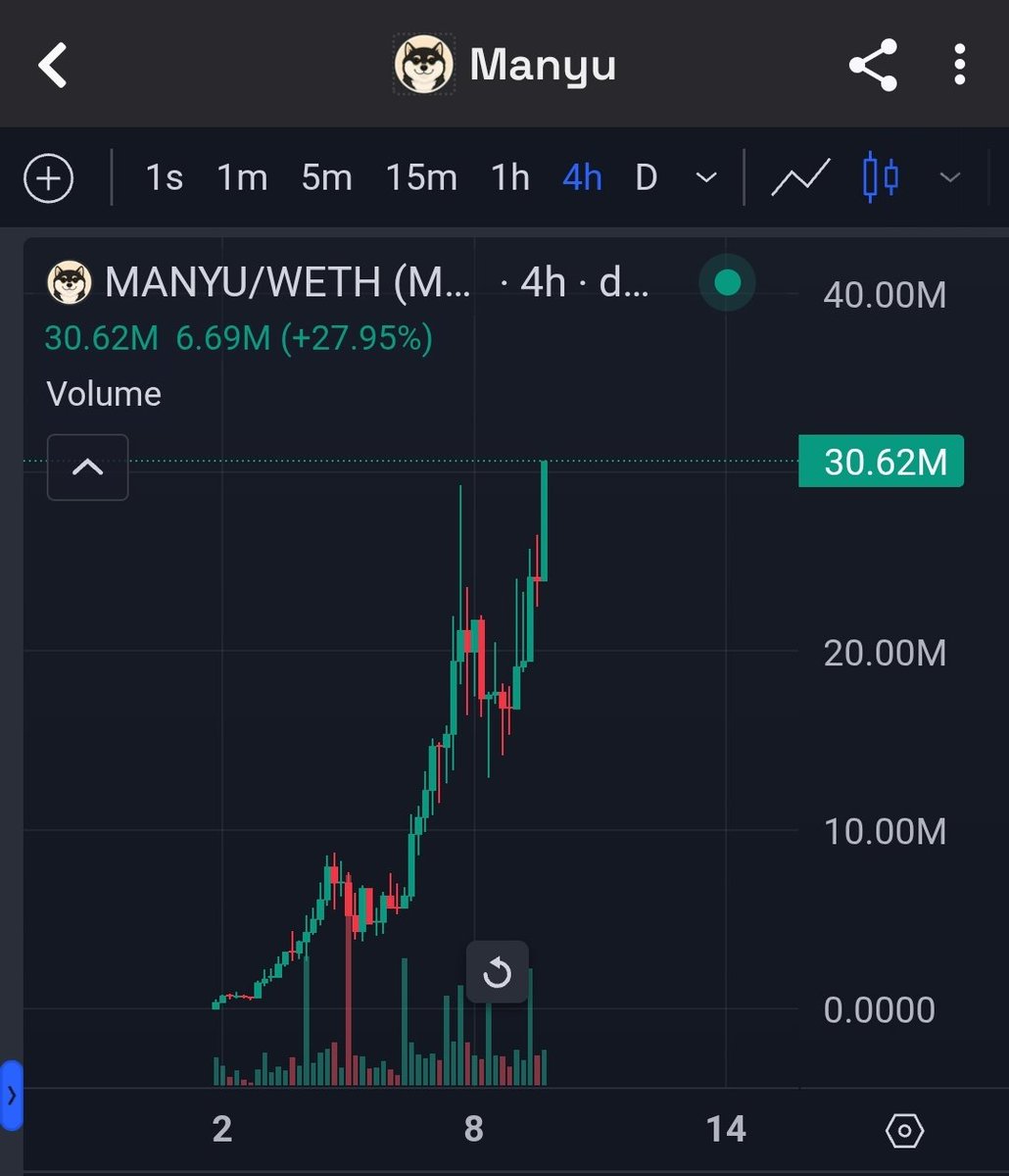 $MANYU new All-time High! 
MUCH HIGHER