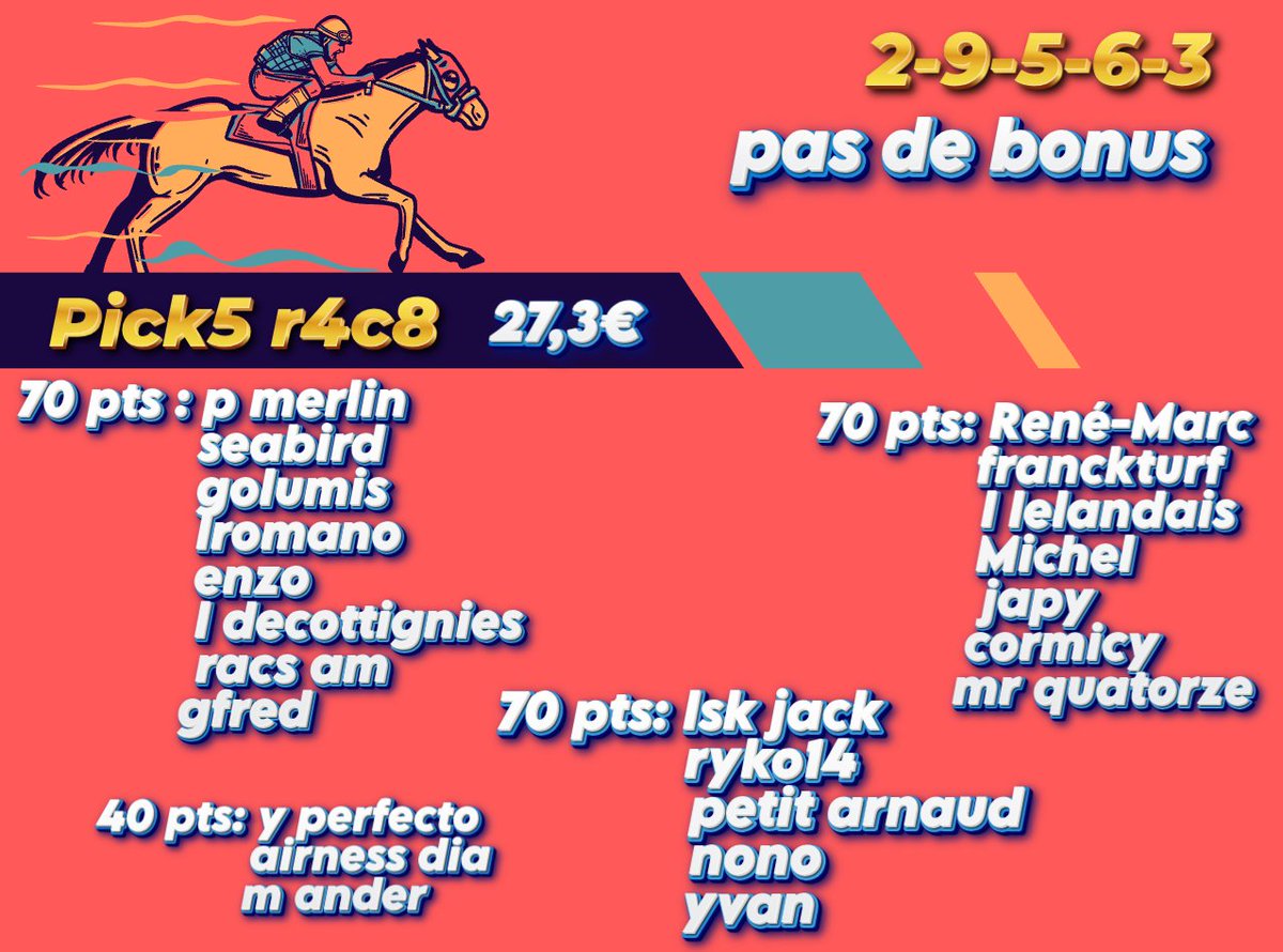 #pick5090725 résultats pick5 r4  c8.. nombreux pick5 en 8..félicitations à toutes et tous.