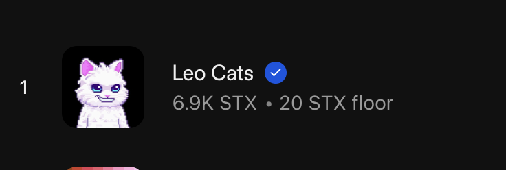 people are waking up the potential of the Leo Cats 😼

- 6.9k $STX 1 day volume
- under 400 listed
- 20 stacks floor price

time to jump in!