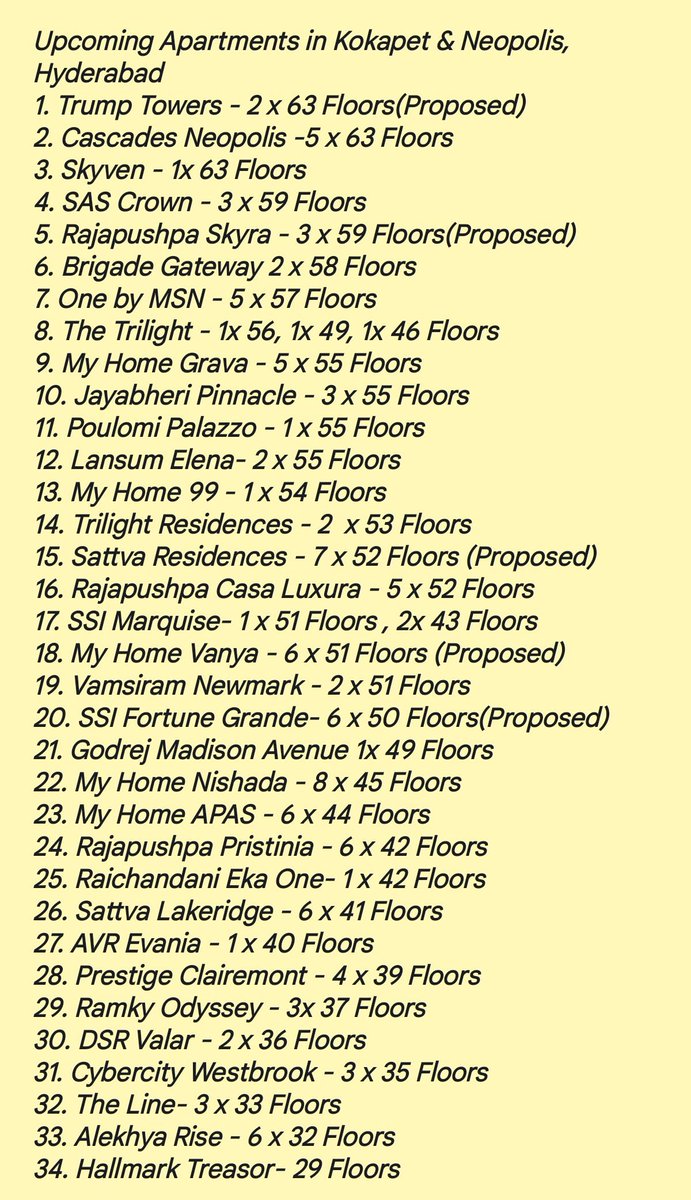 Upcoming Residential Apartments in Kokapet and Neopolis, Hyderabad