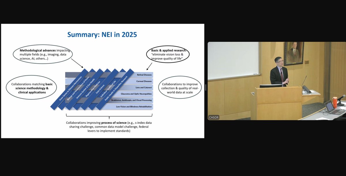 NMOphthalmology's tweet image. Michael F. Chiang, MD (@NEIDirector), Director of the National Eye Institute, presenting to the @NorthwesternMed Ophthalmology faculty and @NorthwesternU Department of Biomechanical Engineering.