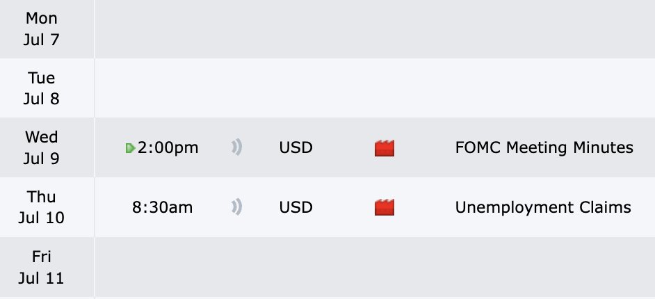 Since this is still a common misconception out there,

FOMC meeting minutes is NOT the same as FOMC Statement❌

This is NOT considered a Big 3 news event, the volatility seen on the release of this is often VERY minimal.

So dont trip too hard over it.