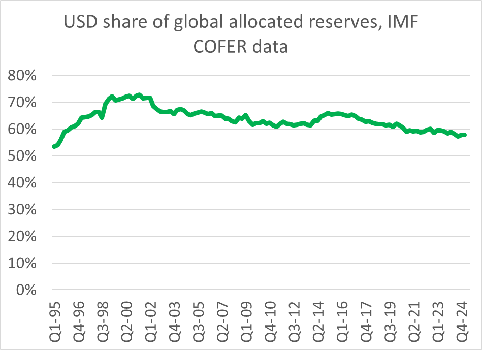 Brad Setser tweet media