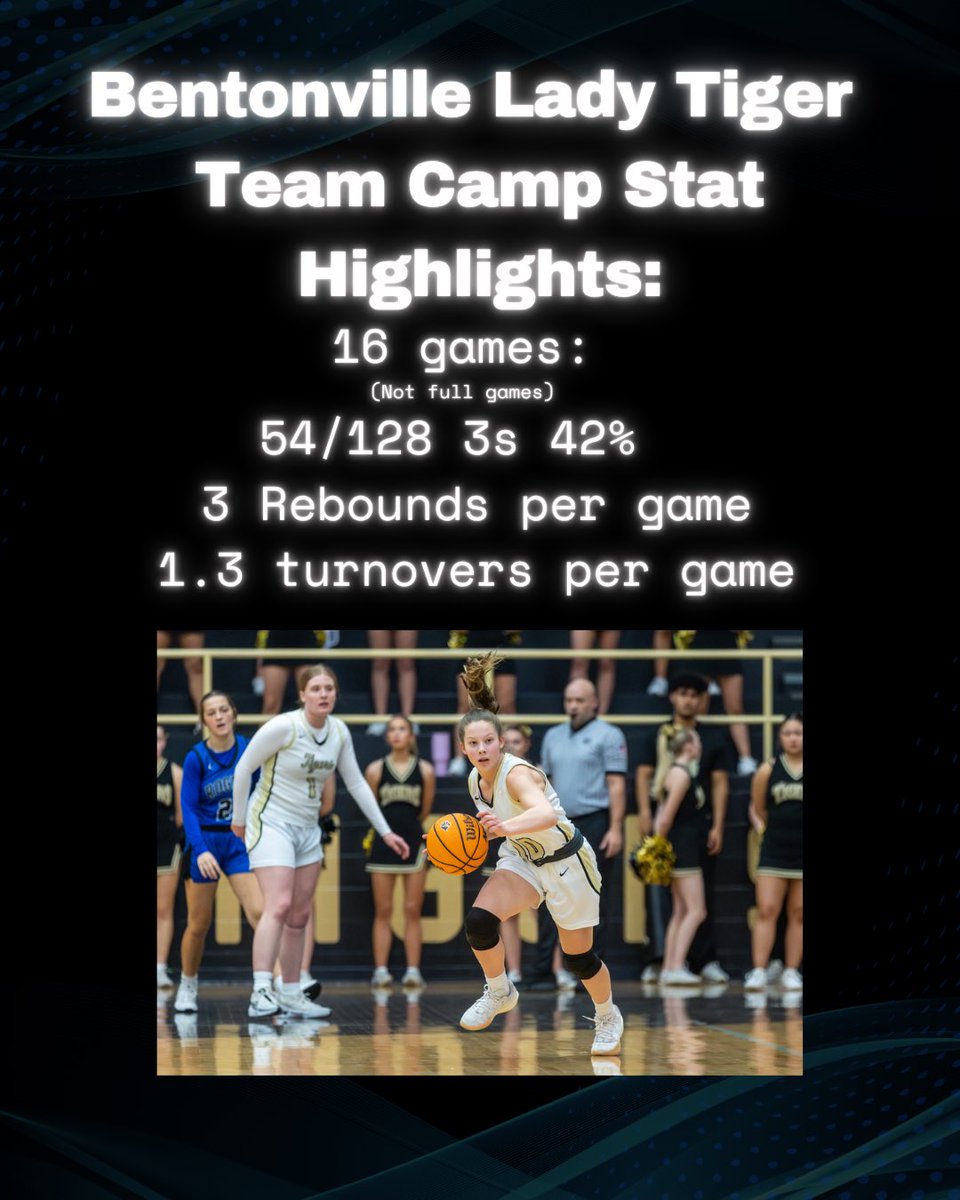 Anniston_Moore4's tweet image. Had a great month playing with @BvilleGirlsBB during team camp! So ready for this upcoming season!
@CoachRubyD @CoachJonBeck @Coach_Nik15 @tKAY7