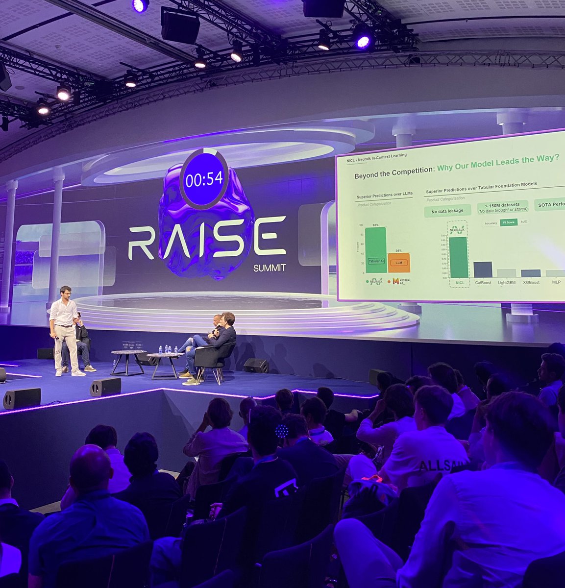 RaiseSummit's tweet image. Startup competition final is live on the master stage! -#RAISESummit