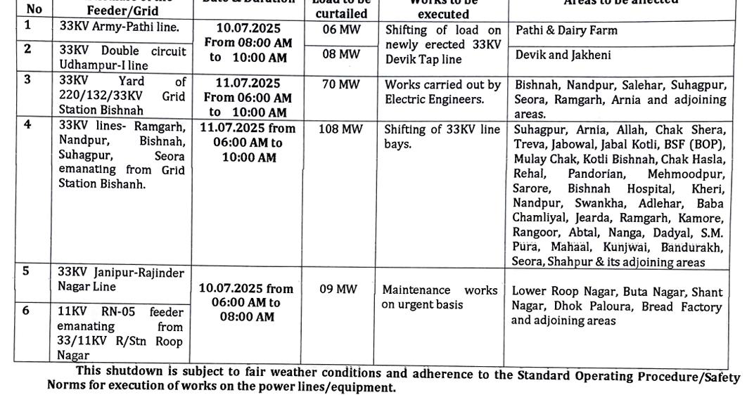 Jammu Power DISCOM (@jpdclofficial) on Twitter photo Power Shutdown Notice!
<a href="/diprjk/">Information & PR, J&K</a> <a href="/infjammu/">Information & PR Jammu</a> <a href="/ddnews_jammu/">DD NEWS JAMMU | डीडी न्यूज़ जम्मू</a> <a href="/radionews_jammu/">Akashvani News Jammu</a> <a href="/DailyExcelsior1/">Daily Excelsior</a> <a href="/State_Times/">State Times</a> <a href="/PublishThe/">The Publish</a> <a href="/CrossTownNews/">Cross Town News</a> <a href="/JAMMULINKS/">JAMMU LINKS NEWS</a> <a href="/HimalayanMailJK/">Himalayan Mail</a> <a href="/ITJPDCL/">IT&C Division, JPDCL; J&K PDD, Jammu</a> <a href="/NewsNowJK/">The News Now</a> <a href="/NewspointjK/">newspointJ&K</a> <a href="/XENJPDCLEDII/">Executive Engineer Electric Division-II, JPDCL</a> <a href="/EVijaypur/">XEN ED Vijaypur</a> <a href="/ED3JPDCL/">Electric Division-III, JPDCL</a> <a href="/Xenedudh/">Executive Engineer, Electric Div. JPDCL, Udhampur</a> <a href="/JammuTribune/">Jammu Tribune</a> <a href="/SEJAMMU_JPDCL/">SE (O & M) Circle Jammu JPDCL</a> <a href="/PTI_News/">Press Trust of India</a> Power Shutdown Notice!
<a href="/diprjk/">Information & PR, J&K</a> <a href="/infjammu/">Information & PR Jammu</a> <a href="/ddnews_jammu/">DD NEWS JAMMU | डीडी न्यूज़ जम्मू</a> <a href="/radionews_jammu/">Akashvani News Jammu</a> <a href="/DailyExcelsior1/">Daily Excelsior</a> <a href="/State_Times/">State Times</a> <a href="/PublishThe/">The Publish</a> <a href="/CrossTownNews/">Cross Town News</a> <a href="/JAMMULINKS/">JAMMU LINKS NEWS</a> <a href="/HimalayanMailJK/">Himalayan Mail</a> <a href="/ITJPDCL/">IT&C Division, JPDCL; J&K PDD, Jammu</a> <a href="/NewsNowJK/">The News Now</a> <a href="/NewspointjK/">newspointJ&K</a> <a href="/XENJPDCLEDII/">Executive Engineer Electric Division-II, JPDCL</a> <a href="/EVijaypur/">XEN ED Vijaypur</a> <a href="/ED3JPDCL/">Electric Division-III, JPDCL</a> <a href="/Xenedudh/">Executive Engineer, Electric Div. JPDCL, Udhampur</a> <a href="/JammuTribune/">Jammu Tribune</a> <a href="/SEJAMMU_JPDCL/">SE (O & M) Circle Jammu JPDCL</a> <a href="/PTI_News/">Press Trust of India</a>