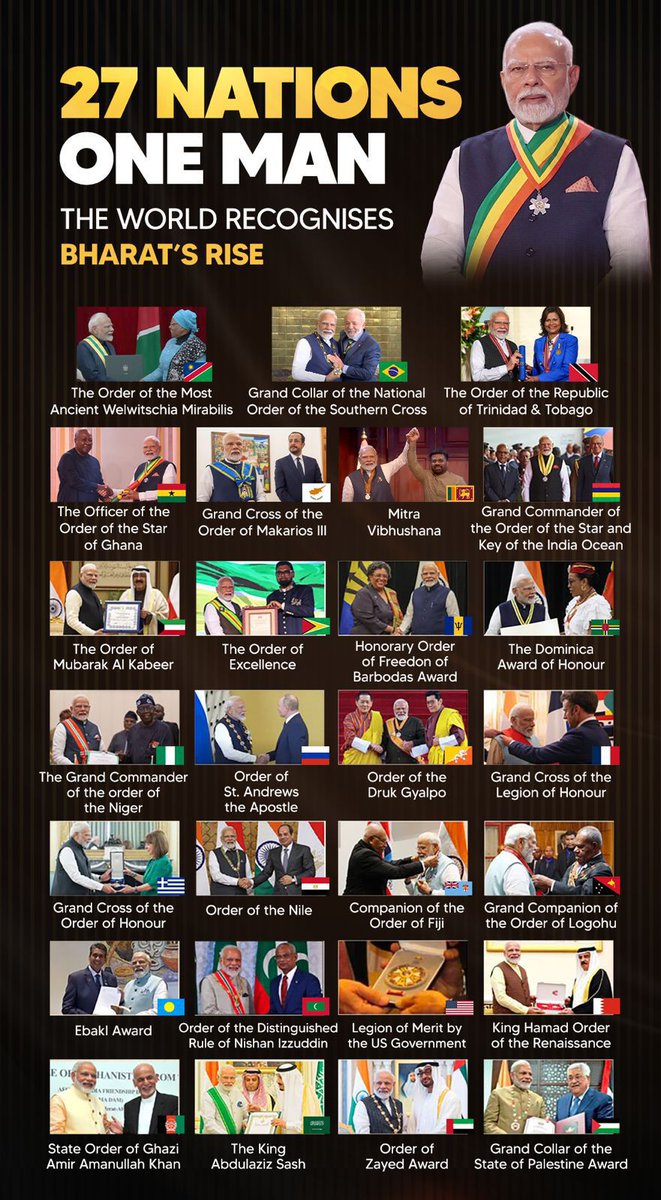 Dr K Laxman (@drlaxmanbjp) on Twitter photo Prime Minister Modi receives 27th international honour!
This time, it is The Order of the Most Ancient Welwitschia Mirabilis — Namibia’s highest civilian award.
A proud moment not just for the Prime Minister <a href="/narendramodi/">Narendra Modi</a> ji, but for 140 crore Indians.
A testament to India’s Prime Minister Modi receives 27th international honour!
This time, it is The Order of the Most Ancient Welwitschia Mirabilis — Namibia’s highest civilian award.
A proud moment not just for the Prime Minister <a href="/narendramodi/">Narendra Modi</a> ji, but for 140 crore Indians.
A testament to India’s