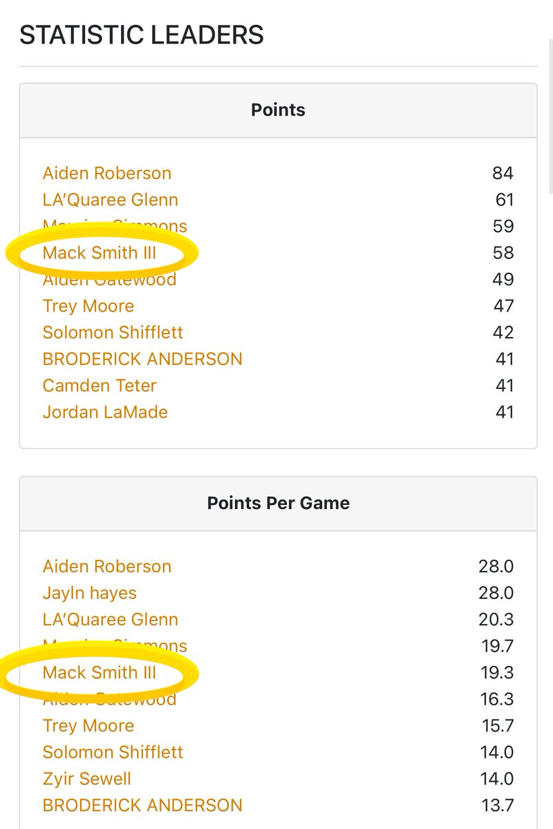 Msmith3rd's tweet image. Great weekend in Rock Hill Sc 
@BigShotsGlobal @BigShotsGameMVP 
⭐️Finished Top 5 in points ⭐️ Average 19.3ppg