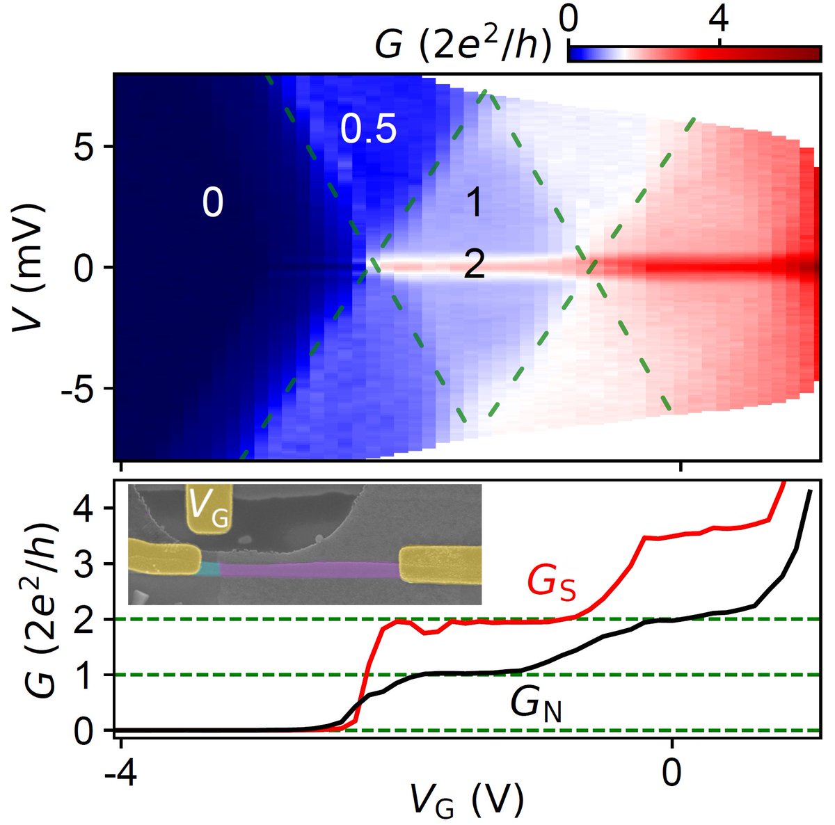 Letter: Quantized Andreev conductance in semiconductor nanowires
Yichun Gao, Wenyu Song, Yuhao Wang, et al.
go.aps.org/44AGmAS