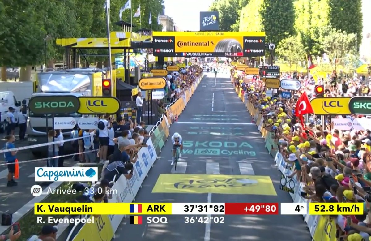 Tour de France ES (@letour_es) on Twitter photo 🇫🇷 <a href="/kevin_vauquelin/">Kevin Vauquelin</a> llega con un gran tiempo en meta y poco después lo ha hecho 🇪🇸 <a href="/EnricMasNicolau/">Enric Mas Nicolau</a> a 2:57" del mejor tiempo.
#TDF2025 🇫🇷 <a href="/kevin_vauquelin/">Kevin Vauquelin</a> llega con un gran tiempo en meta y poco después lo ha hecho 🇪🇸 <a href="/EnricMasNicolau/">Enric Mas Nicolau</a> a 2:57" del mejor tiempo.
#TDF2025