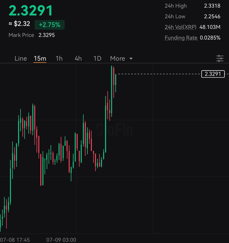 #XRP IS PUMPING 🚀