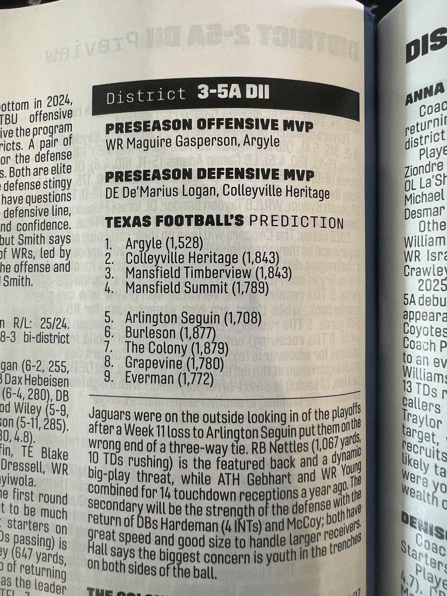 Maguire Gasperson (@maguiregas1) on Twitter photo Been awhile since I played WR, but I appreciate the nod <a href="/dctf/">Dave Campbell's β TexasFootball.com</a>. Senior season with my guys! Had a great offseason, still putting in work, and ready to make a run. #12/19/25
WR β‘οΈQB
<a href="/argylegridiron/">Argyle Football</a> <a href="/toddrodgers13/">Todd Rodgers</a> <a href="/TXCoachGregory/">Jake Gregory</a> <a href="/DerekThompson_7/">Coach Derek Thompson</a> Been awhile since I played WR, but I appreciate the nod <a href="/dctf/">Dave Campbell's β TexasFootball.com</a>. Senior season with my guys! Had a great offseason, still putting in work, and ready to make a run. #12/19/25
WR β‘οΈQB
<a href="/argylegridiron/">Argyle Football</a> <a href="/toddrodgers13/">Todd Rodgers</a> <a href="/TXCoachGregory/">Jake Gregory</a> <a href="/DerekThompson_7/">Coach Derek Thompson</a>