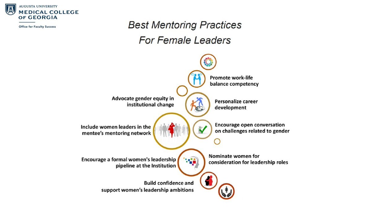 AUG_OFS's tweet image. #FacultyDevelopment #AcademicMedicine #Mentorship