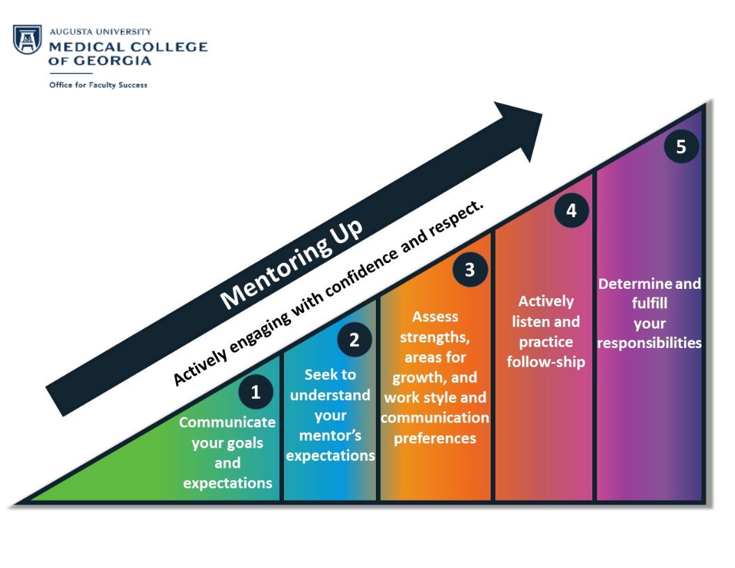 AUG_OFS's tweet image. #FacultyDevelopment #AcademicMedicine #Mentorship