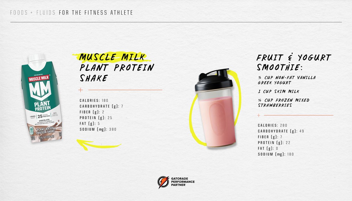 GPPartner's tweet image. Consuming 0.25–0.3g/kg of high-quality protein can help repair and rebuild lean muscle mass post-workout.