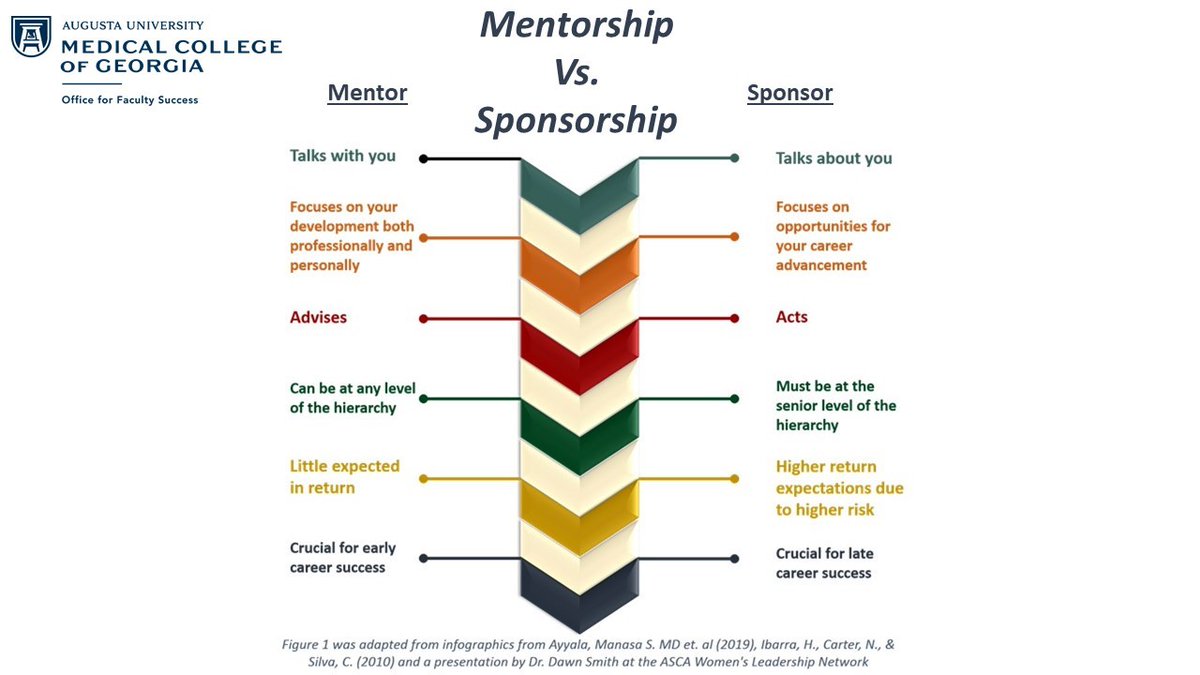 AUG_OFS's tweet image. #FacultyDevelopment #AcademicMedicine #Mentorship