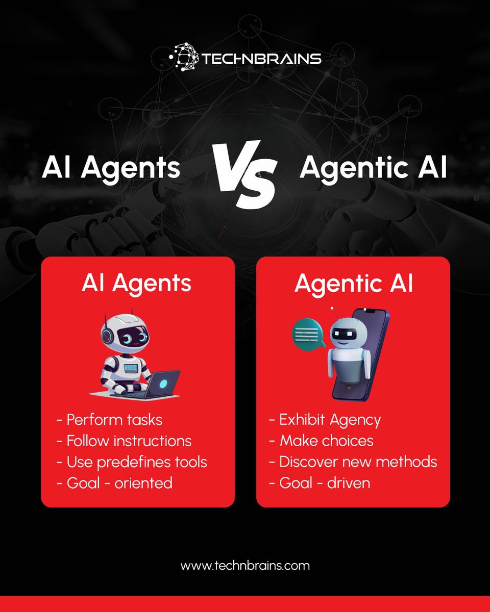 technbrains's tweet image. AI Agents: precise task execution with set instructions. Agentic AI self-driven decision-making & innovation.
Which AI approach will power your next breakthrough?
#technbrains #AgenticAI #AIRevolution #AIAgents #TechTalent #TechTrends