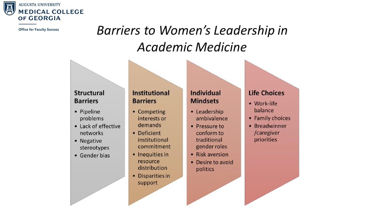 AUG_OFS's tweet image. #FacultyDevelopment #AcademicMedicine #Mentorship
