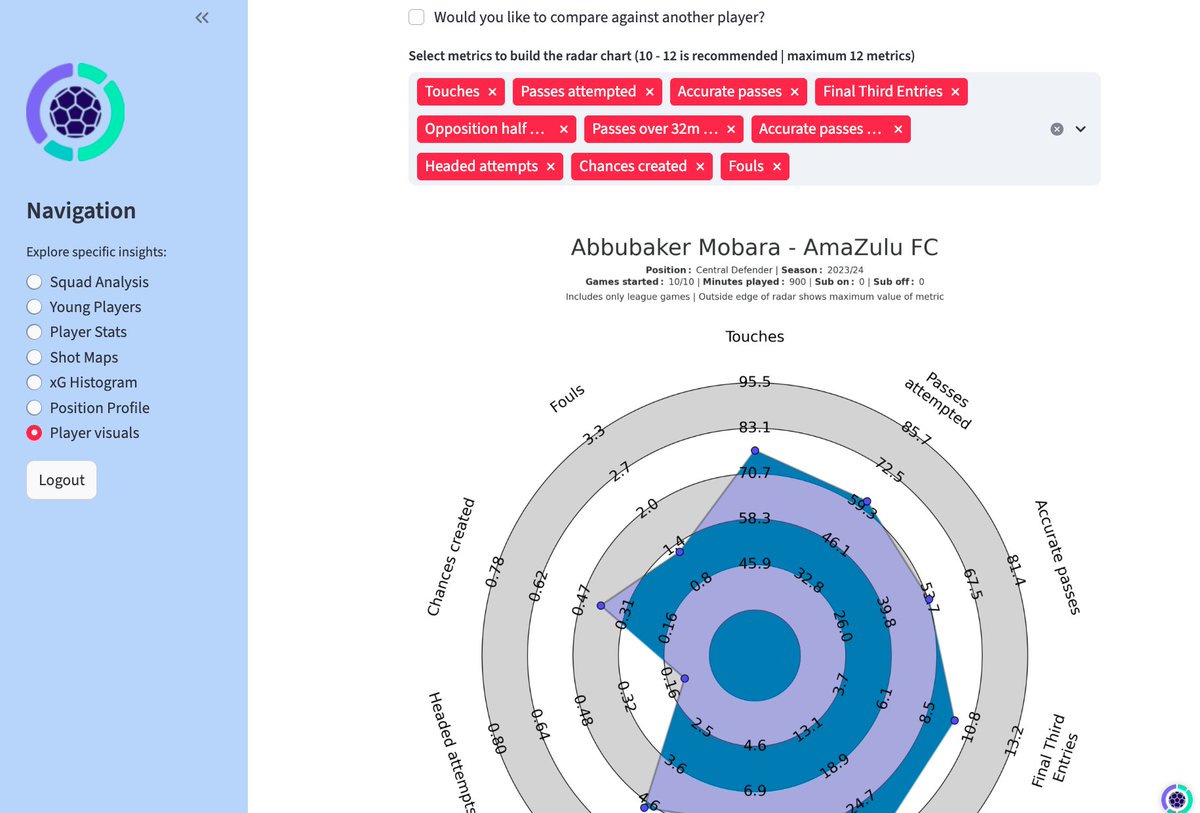LadumaAnalytics's tweet image. Are you a player agent representing PSL talent? We can support your performance reviews with data-driven insights:
🎯 Post-match data snapshots
🎯 Periodic reports for appraisal
🎯 Season & career dossiers
Let the numbers talk. Get in touch..🤝
📧 info@ladumaanalytics.co.za🇿🇦