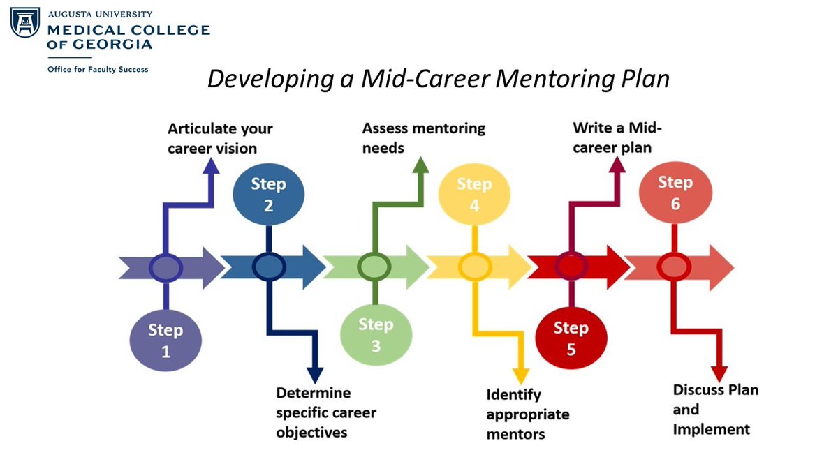 AUG_OFS's tweet image. #FacultyDevelopment #AcademicMedicine #Mentorship