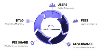 New to Web3? Just scan your face, no wallet or KYC needed.
Earn tokens instantly.
Use referral: 0919950913
#Interlink #ITLG