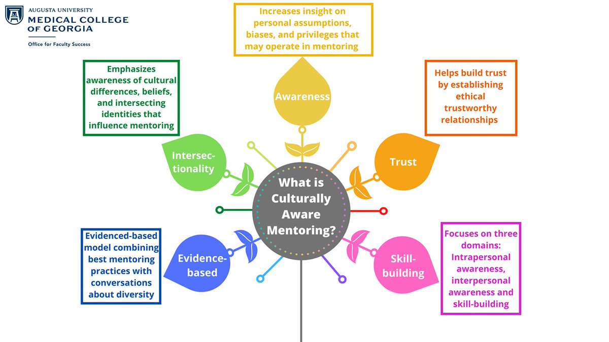 AUG_OFS's tweet image. #FacultyDevelopment #AcademicMedicine #Mentorship