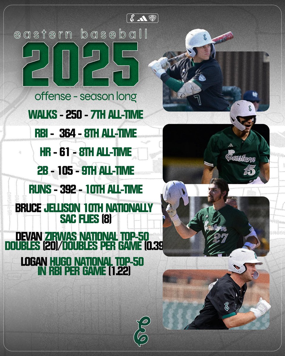 EMU_Baseball's tweet image. Swung big bats in 25💪

#EMUEagles