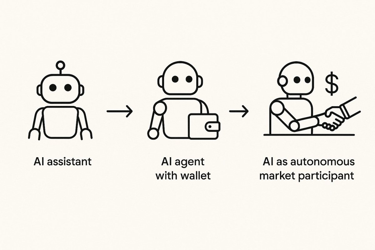 sreeramanmg's tweet image. Agents won’t just support markets. They’ll participate in them.
We’re entering an era where AI doesn’t just act - it transacts.
Today’s agents summarize meetings, write drafts, and recommend content.
They operate inside safe, bounded domains.
But give them a wallet, a budget,…