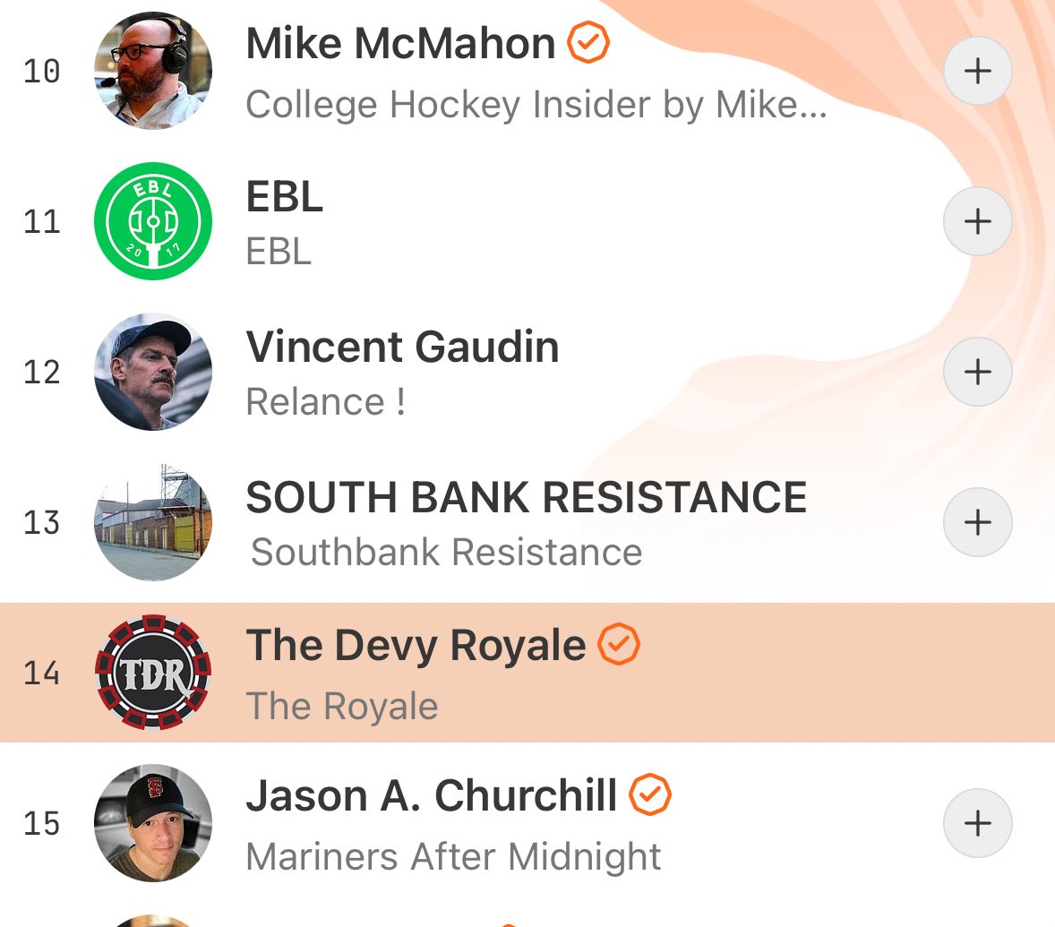 Daboys_22's tweet image. Top 15 in the sports category. LFG!