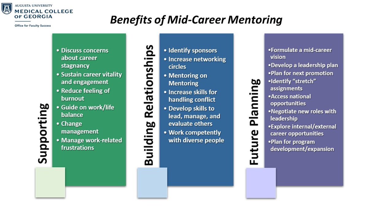 AUG_OFS's tweet image. #FacultyDevelopment #AcademicMedicine #Mentorship