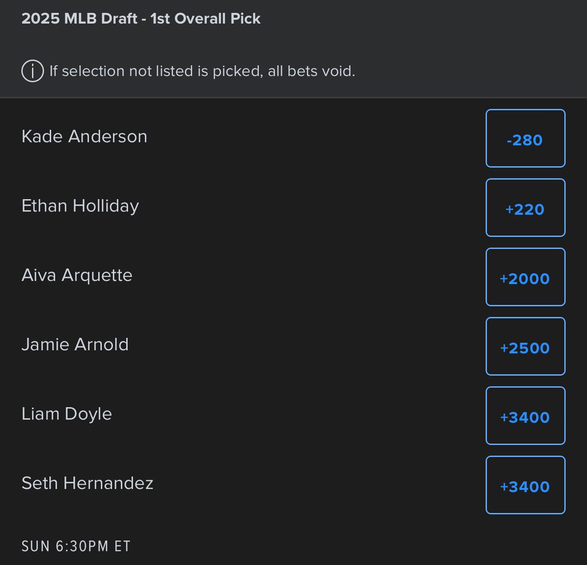 This morning Kade Anderson became a -280 favorite to be the Nationals First Overall pick on Fanduel. 

Sportsbooks are trending more and more toward Washington selecting Anderson.