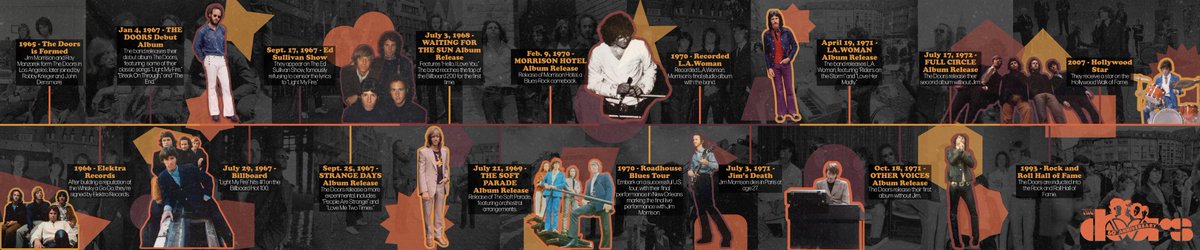 TheDoors's tweet image. 60 Years of The Doors: A Legacy in Sound
Swipe through for a look back at the band that redefined rock.
Photos courtesy of Getty Images
#Doors60
