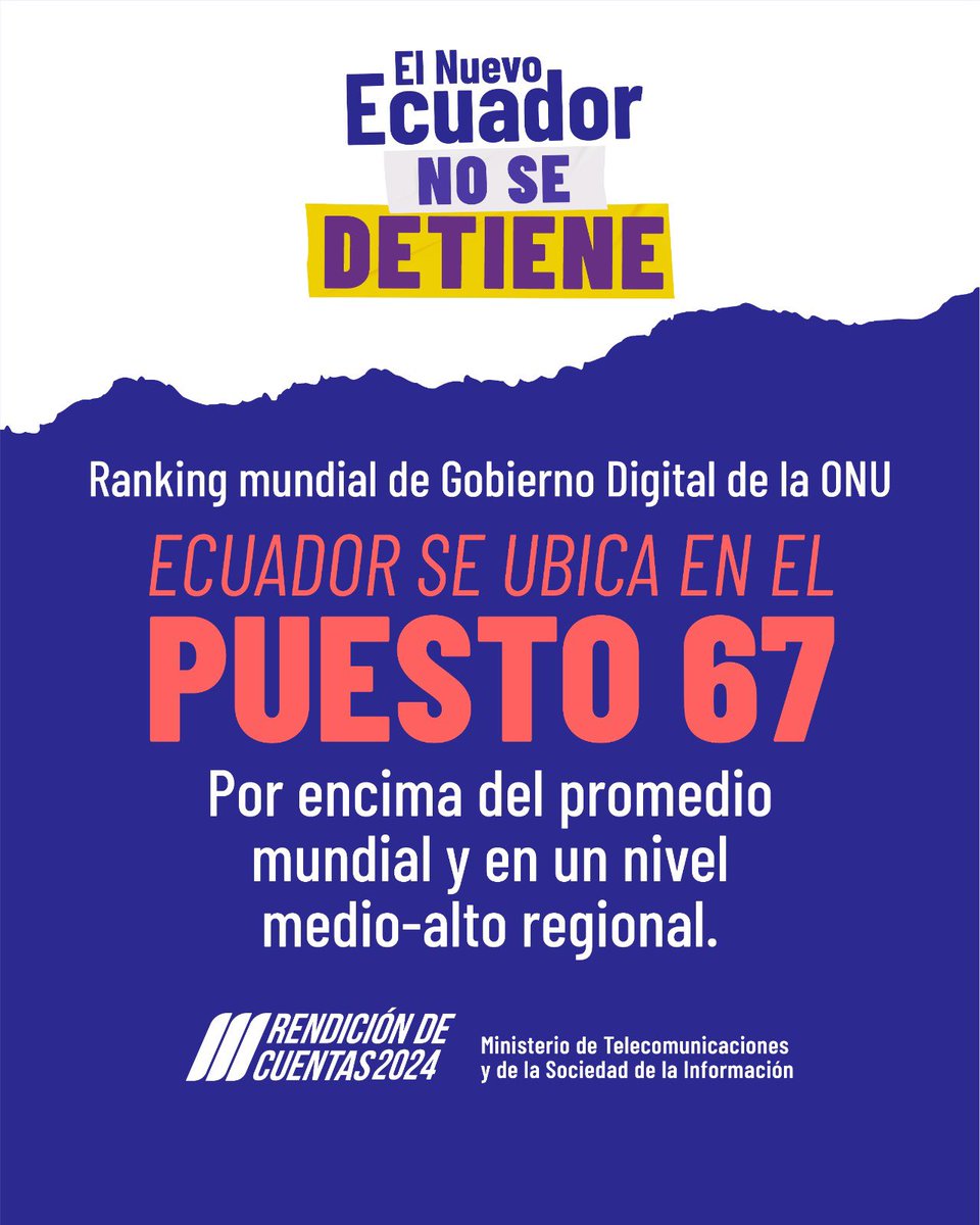 Telecom_Ec's tweet photo. 📈 ¡El Ecuador avanza en transformación digital!
Gracias al impulso del @Telecom_Ec, subimos del puesto 84 al 67 en el ranking mundial de Gobierno Digital de la ONU.

#RendicionDeCuentas2024 https://t.co/FL9MEMVrfq
