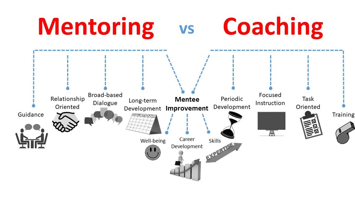 AUG_OFS's tweet image. #FacultyDevelopment #AcademicMedicine #Mentorship