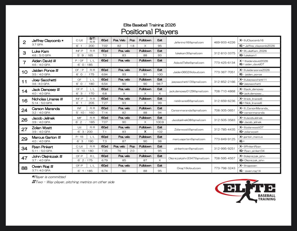 Pitching and roster for <a href="/Bullpenevents/">Bullpen Tournaments</a> ABC <a href="/teams_elite/">Elite Baseball Teams</a>