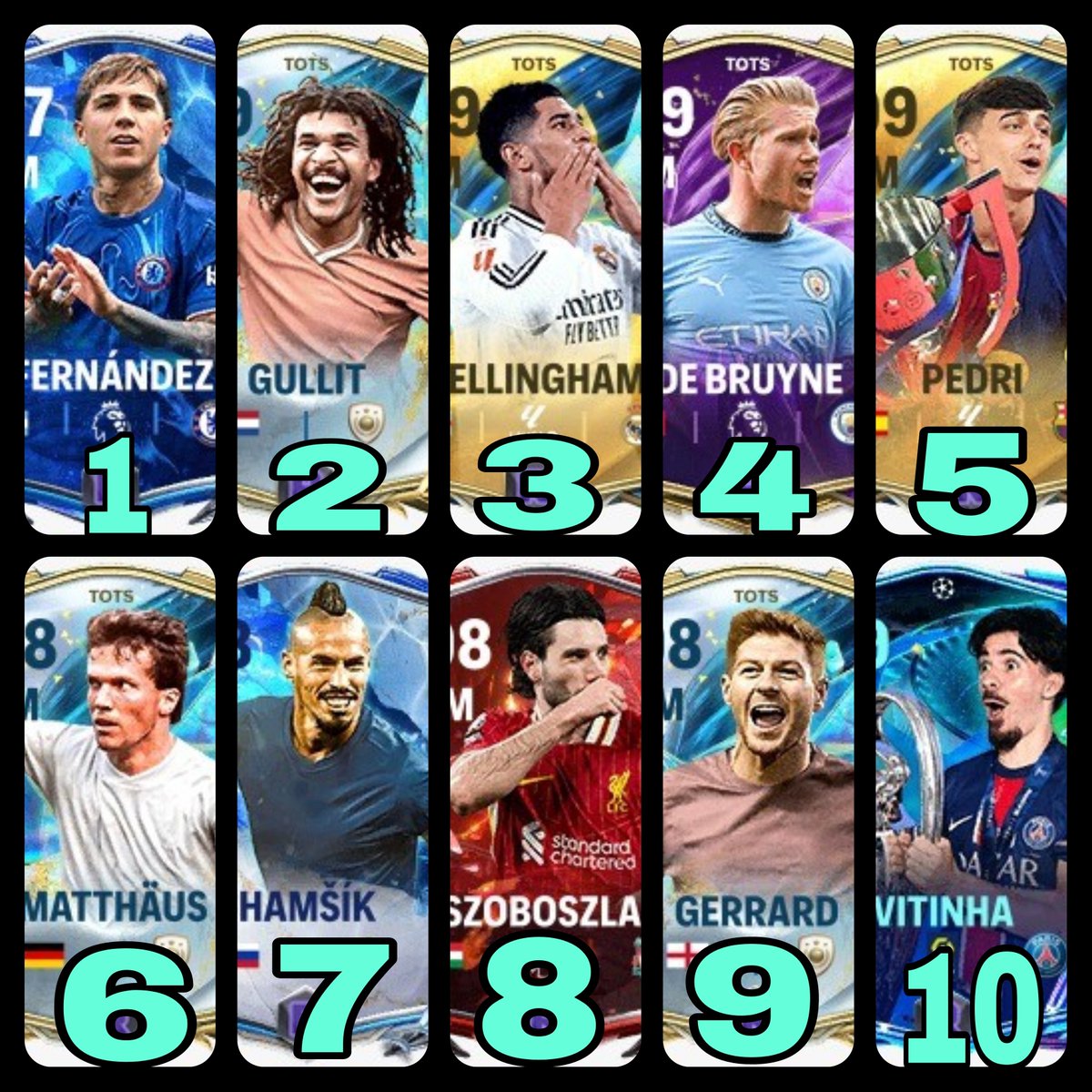 My non-biased list of top 10 best performing CM in the game right now
Note:- All cards are used in fc champion division by me in H2H ( at Gold rank)
#FCMobile #EAFC25 #FC25
<a href="/EASFCMOBILE/">EA SPORTS FC MOBILE</a>
🔁💙