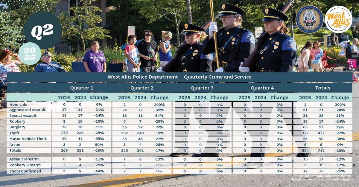 West Allis PD tweet media